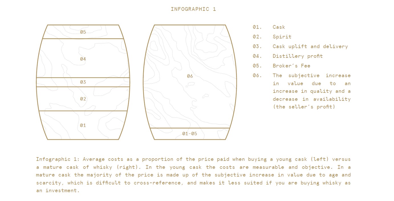 Cask costs