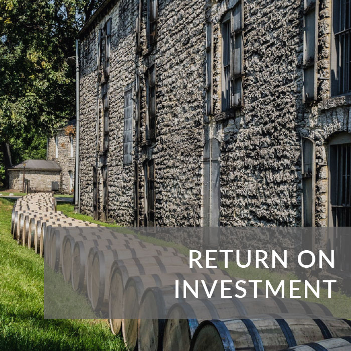 Return-on-investment Return on investment