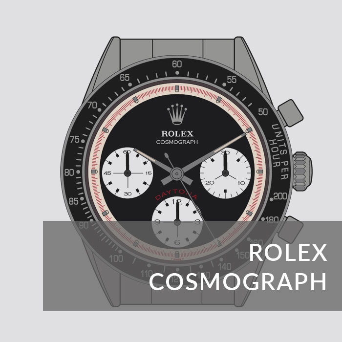 Button to navigate to the Rolex Cosmograph page