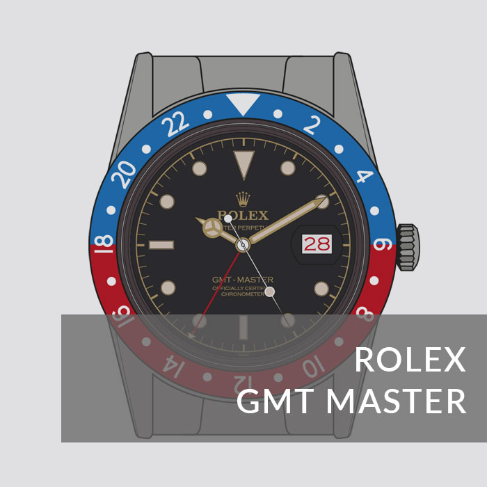 Button to navigate to the Rolex GMT Master page