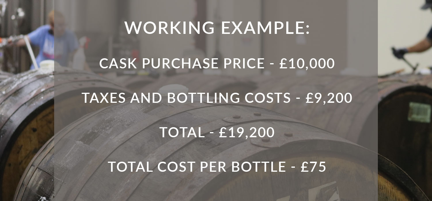 Working example: cask purchase price: £10,000. Taxes and bottling costs: £9,200. Total: £19,200. Total Cost Per Bottle: £75