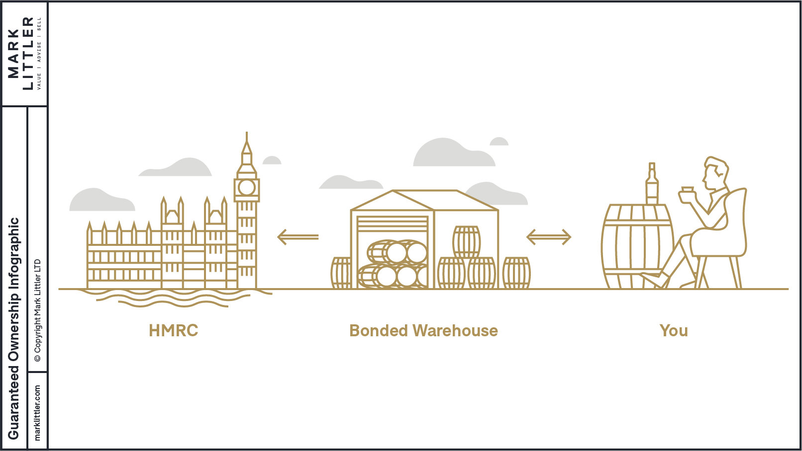 Guaranteed Cask Ownership Infographic