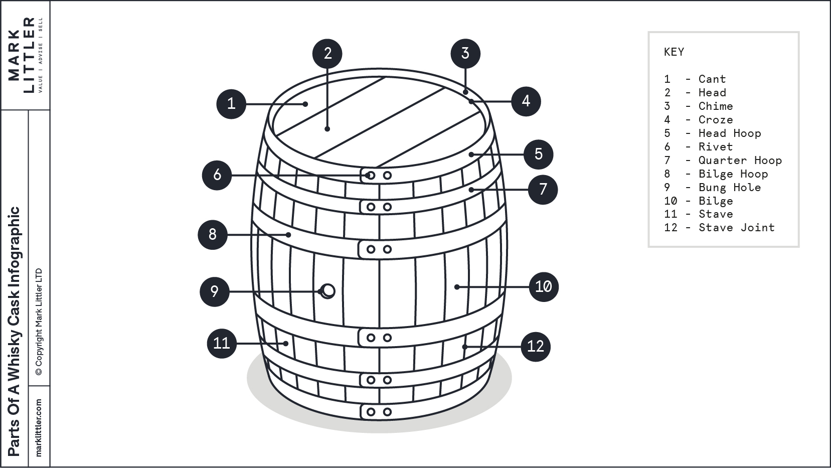 Named for the Old English word tun, meaning a barrel or keg of