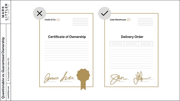 Delivery orders in cask investment