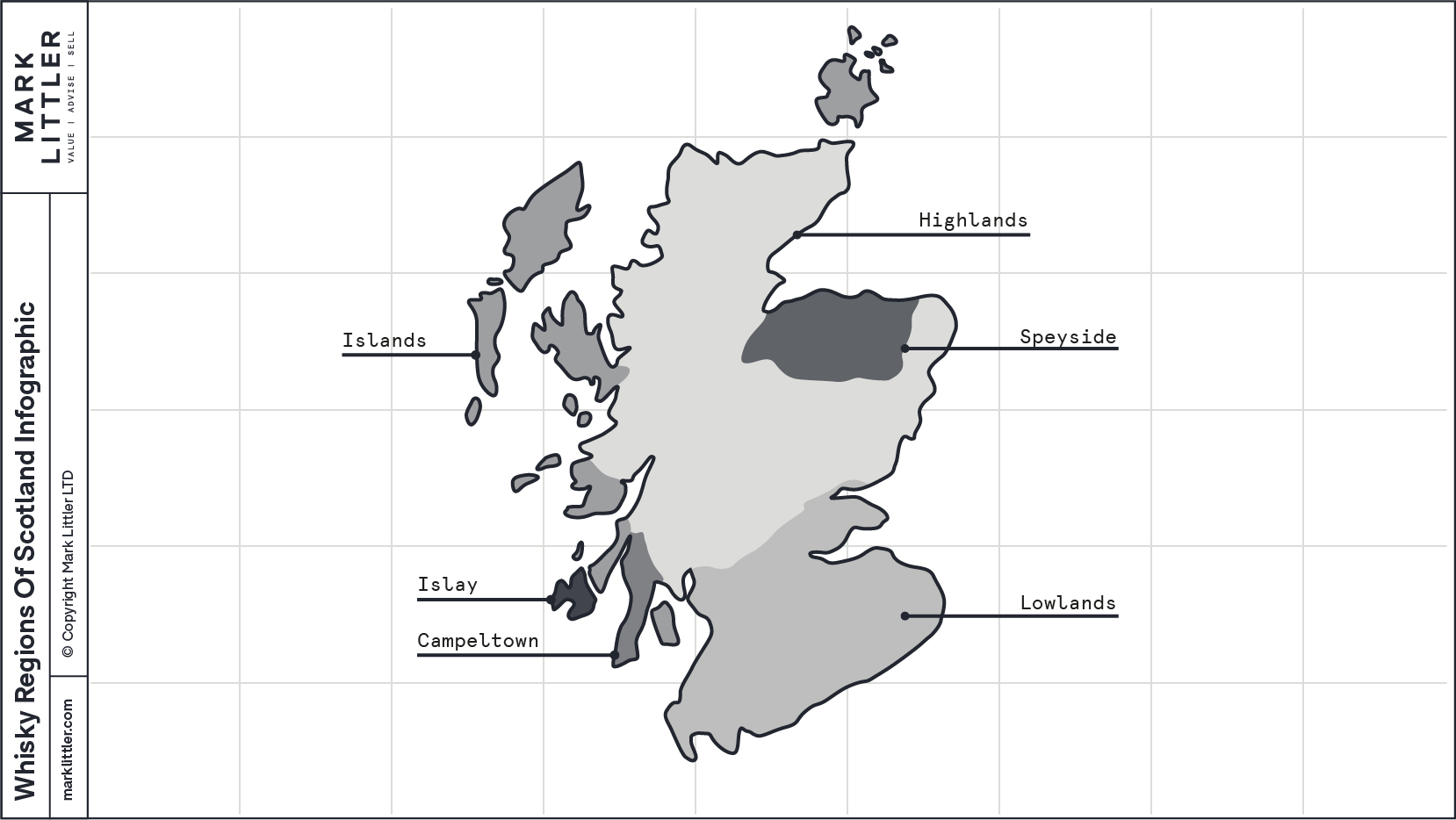 Whisky Regions of Scotland Infographic-100 Whisky Regions of Scotland Infographic-100