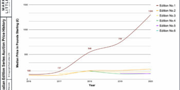 Macallan Edition Series Auction Prices-100 Macallan Edition Series Auction Prices-100
