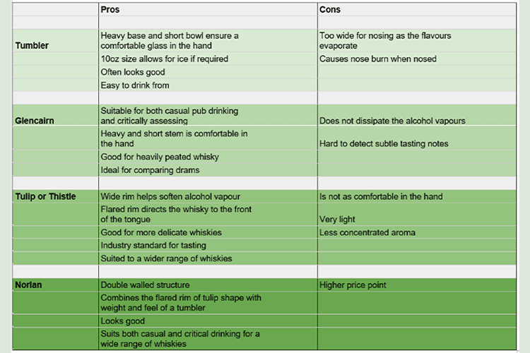 best-whisky-tasting-glasses-chart