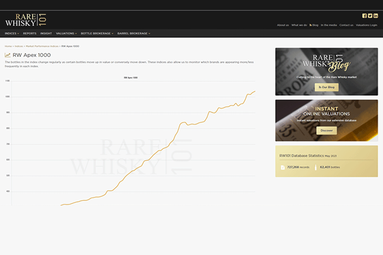 Whisky Investment