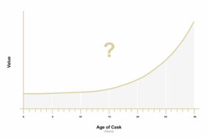 Cask Graph Whisky investment: Casks vs bottles