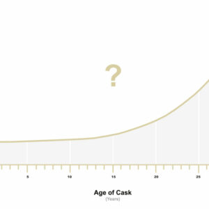 Whisky investment: Casks vs bottles