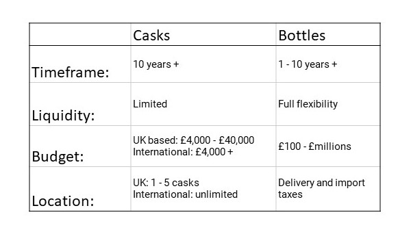 casks vs bottles