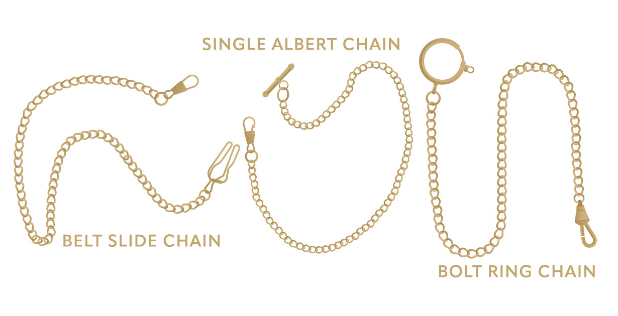 Pocket-Watch-Chain-Types