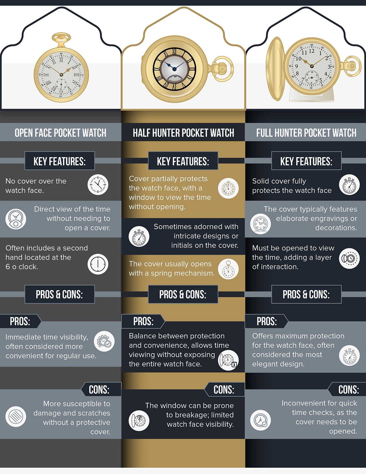 Pocket watch types