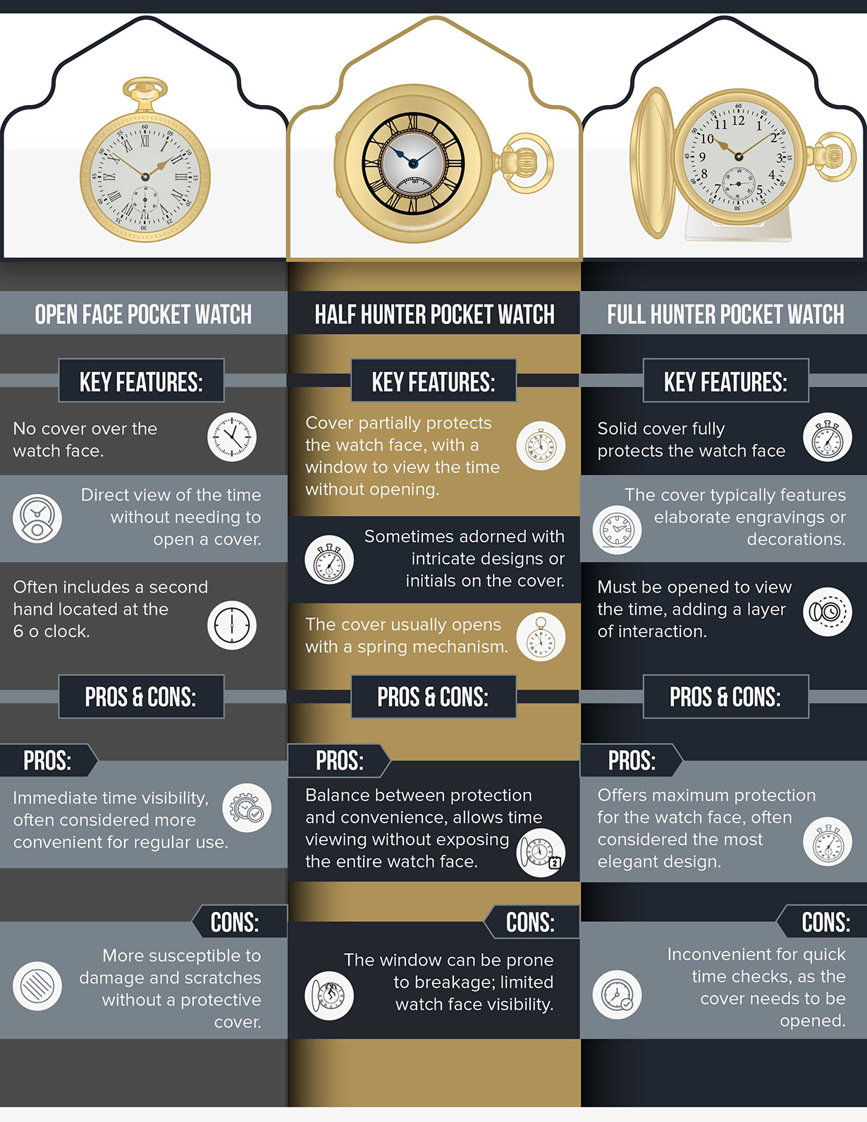 Pocket watch types Pocket watch types