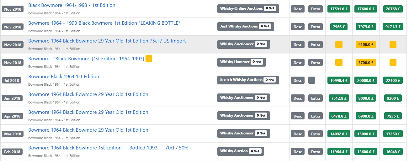 Black Bowmore 1st Edition 2018 Auction results from Whisky Hunter