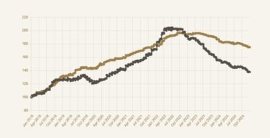 Whisky Investment Returns