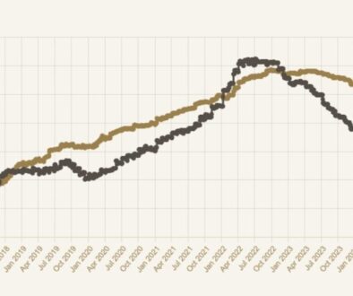Whisky Investment Returns