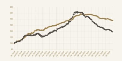 Whisky Investment Returns