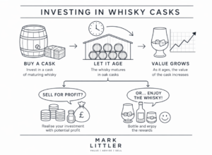 How to buy scotch whisky investments