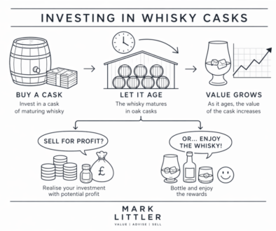 How to buy scotch whisky investments